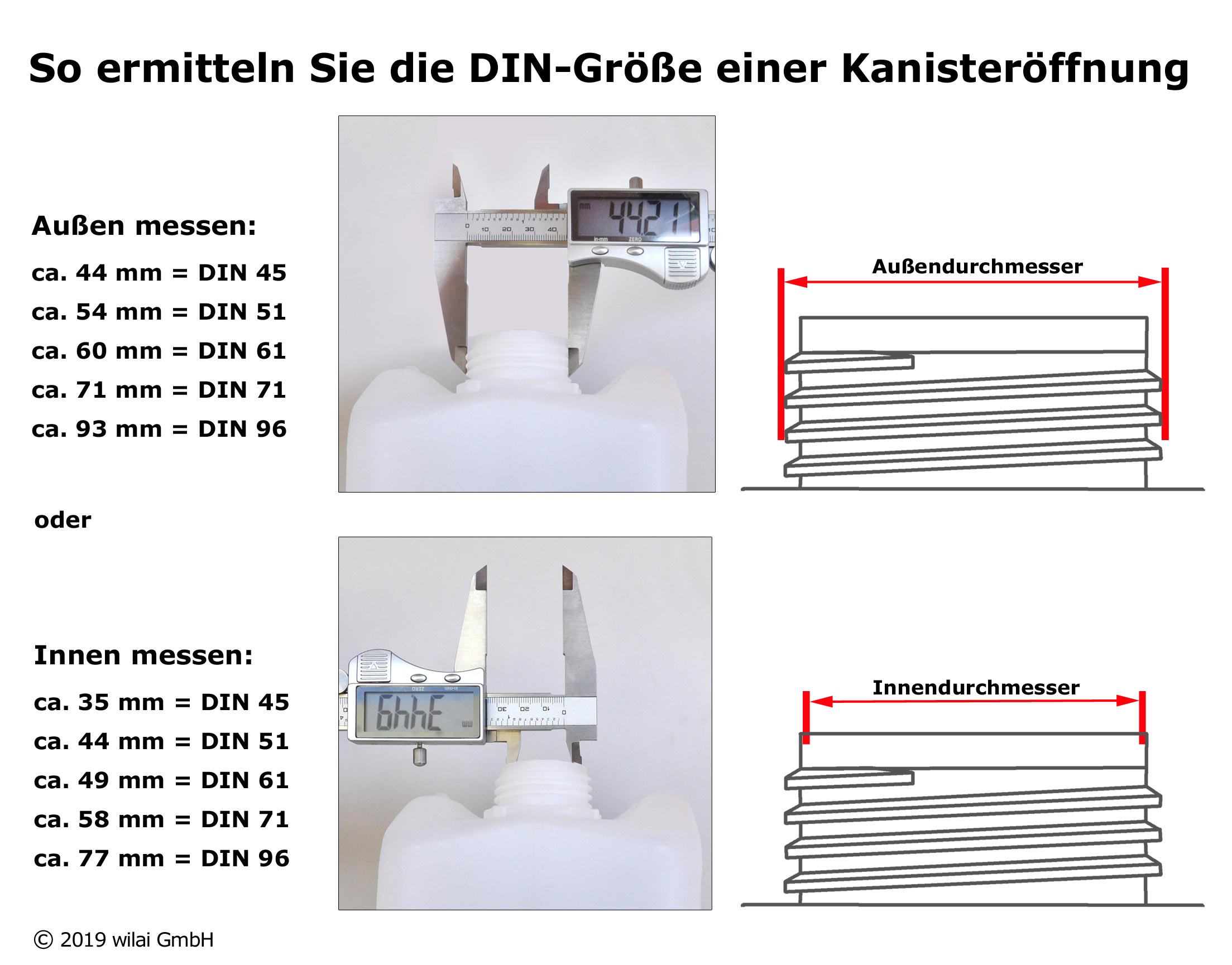 https://www.plasteelaste.de/media/image/c6/04/c5/kanisteroeffnung_messen.jpg